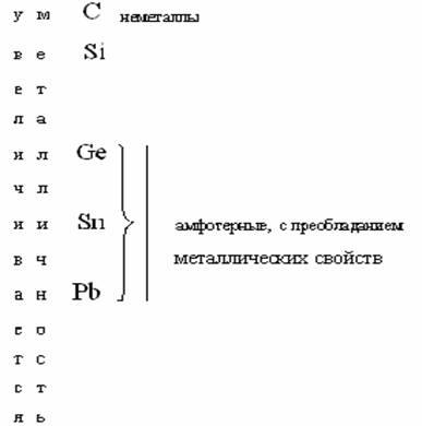 Что такое большой период в химии. Периодическая система химических элементов - графическое выражение периодического закона. Понятие о периодах и группы