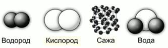 Конспект по химии простые и сложные вещества. Наиболее ярко выражены неметаллические свойства. Дать определение терминам
