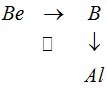 В главных подгруппах a группах периодической системе. Периодический закон Д. И. Mенделеева. Взаимосвязь элементов. IV.1. Тантал в свободном состоянии