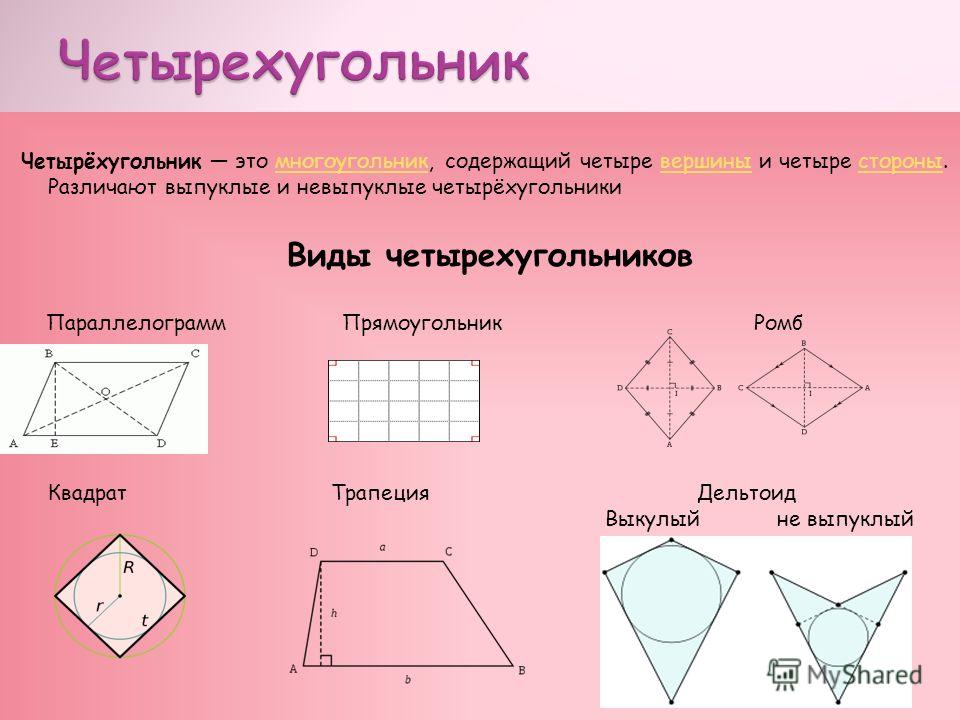 Виды четырехугольников с чертежами 8 класс